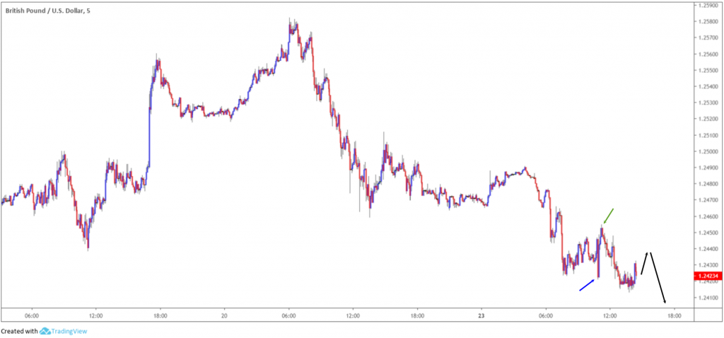 Technical analysis 