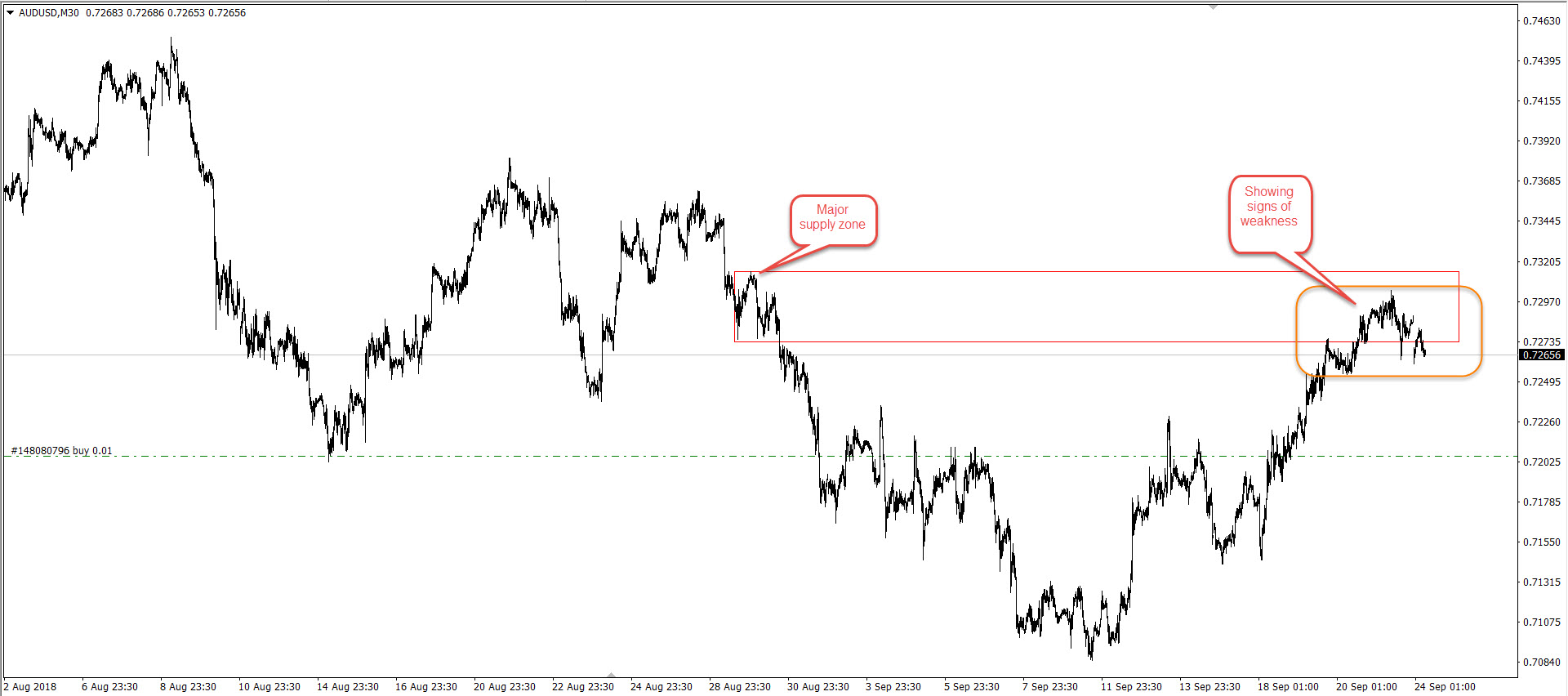 Financial hedging