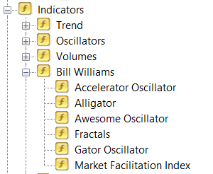 Awesome Oscillator 