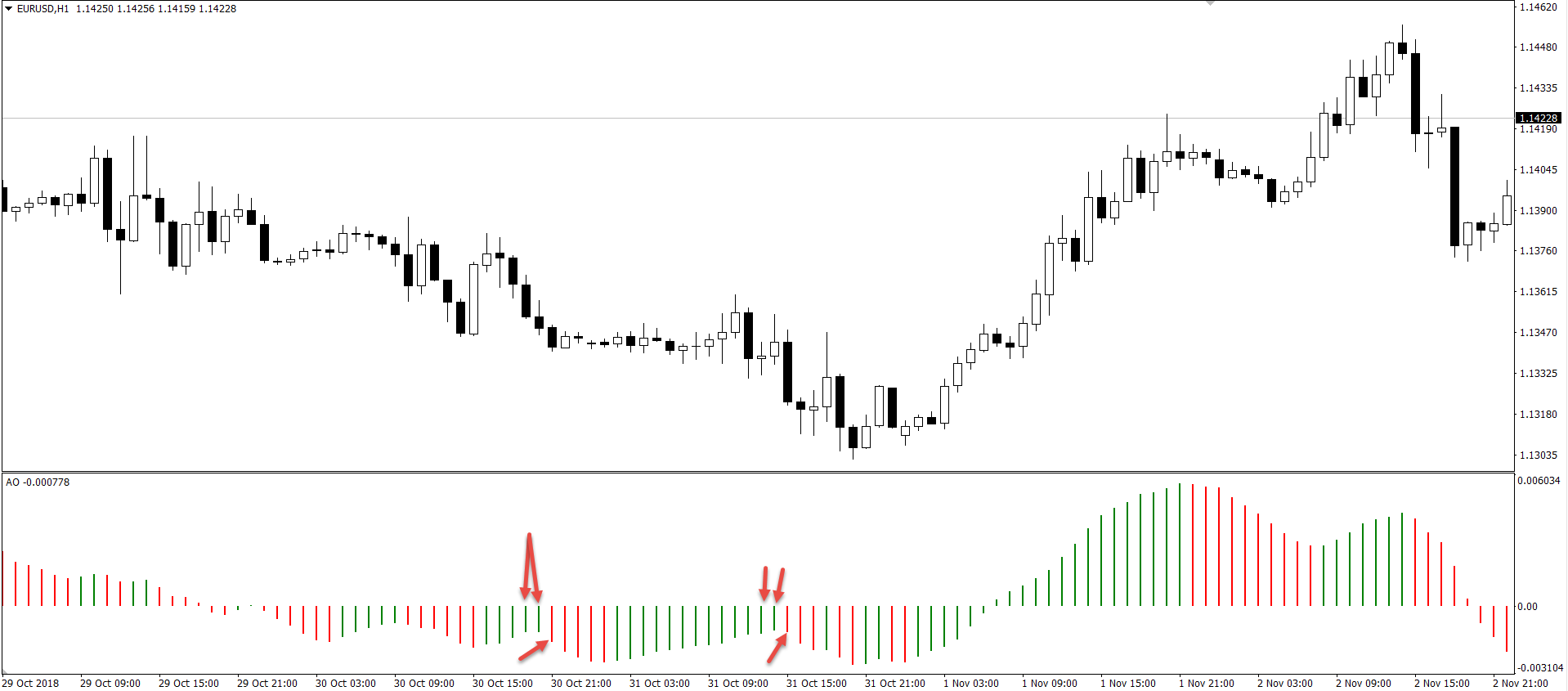 Forex indicators 