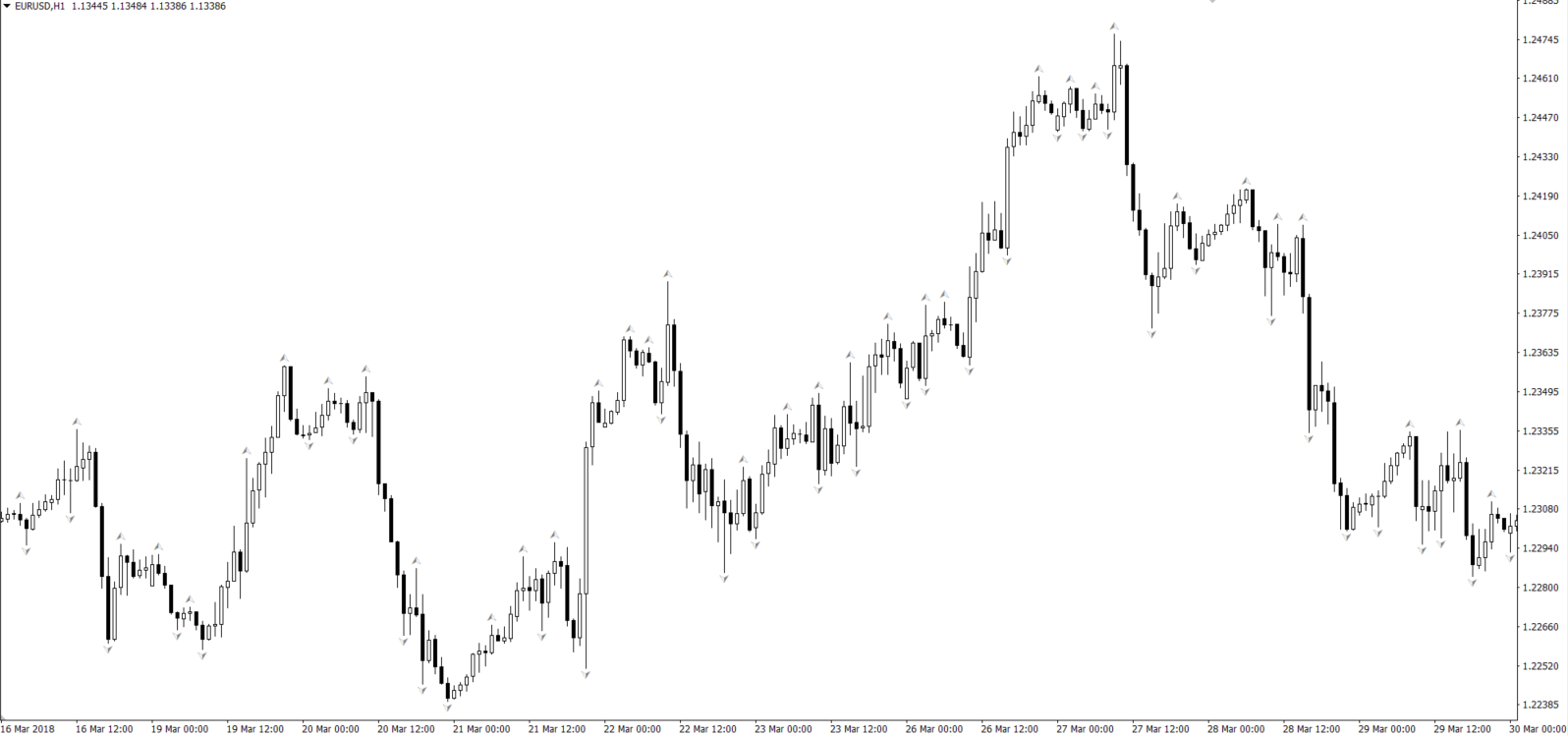 Fractals indicator 